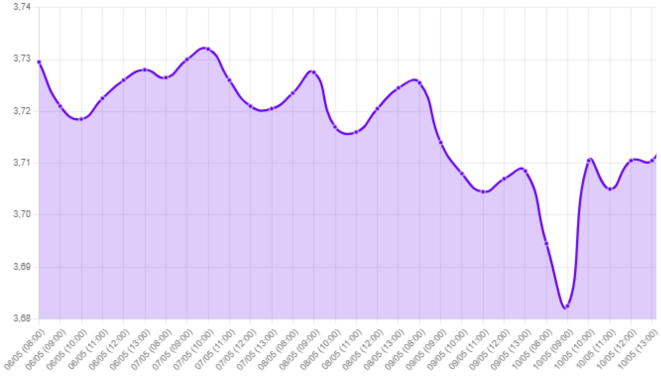 Gráfico: tipo de cambio, oscilación económica, tasas de la Fed, inflación económica, discursos de la Fed